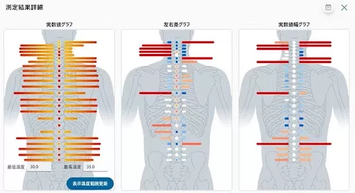 測定結果詳細